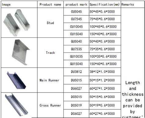 metal studs catalog us